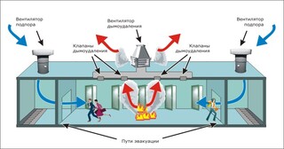 Монтаж системы дымоудаления в Изобильном в октябре